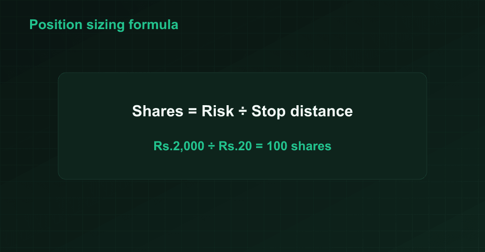 Position sizing formula diagram